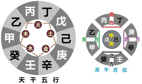 八字冲|八字解析天干相合相冲 – 八字天干相冲